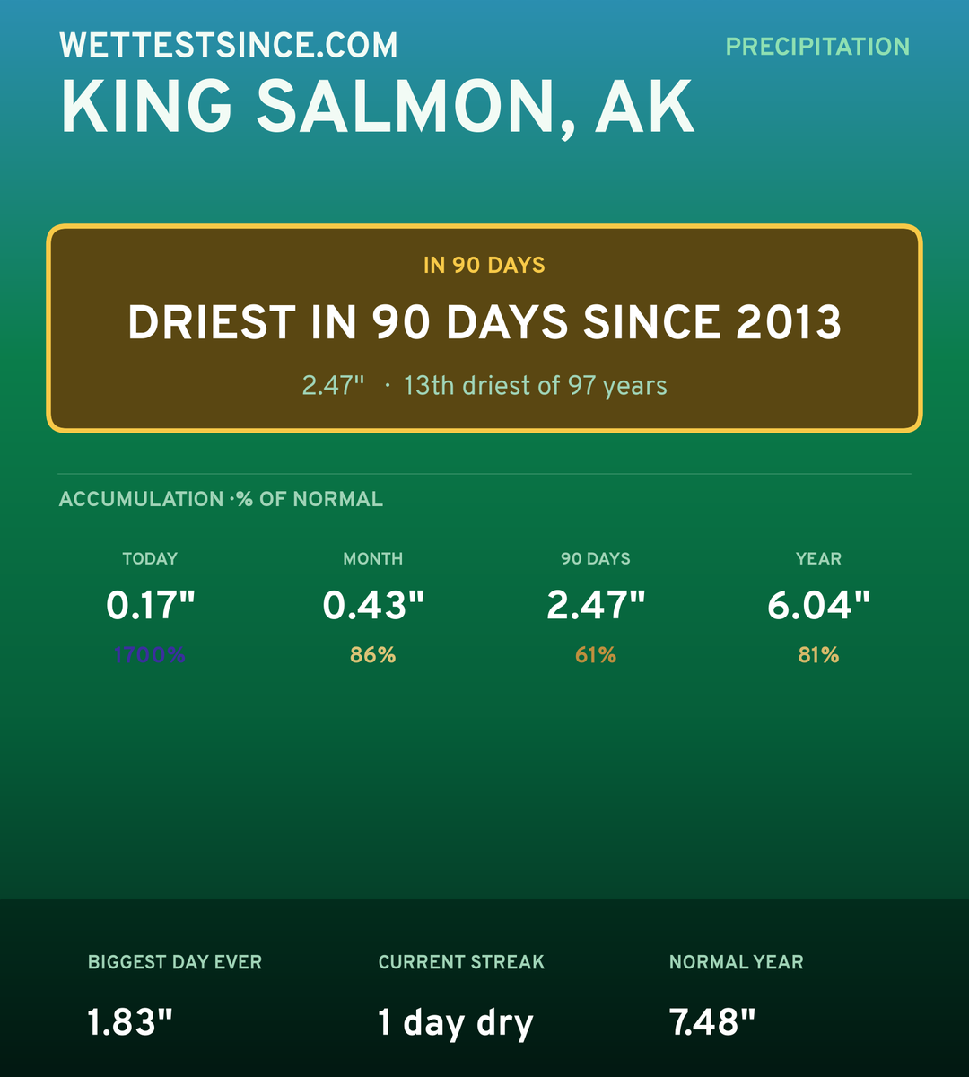 King Salmon, AK precipitation share card