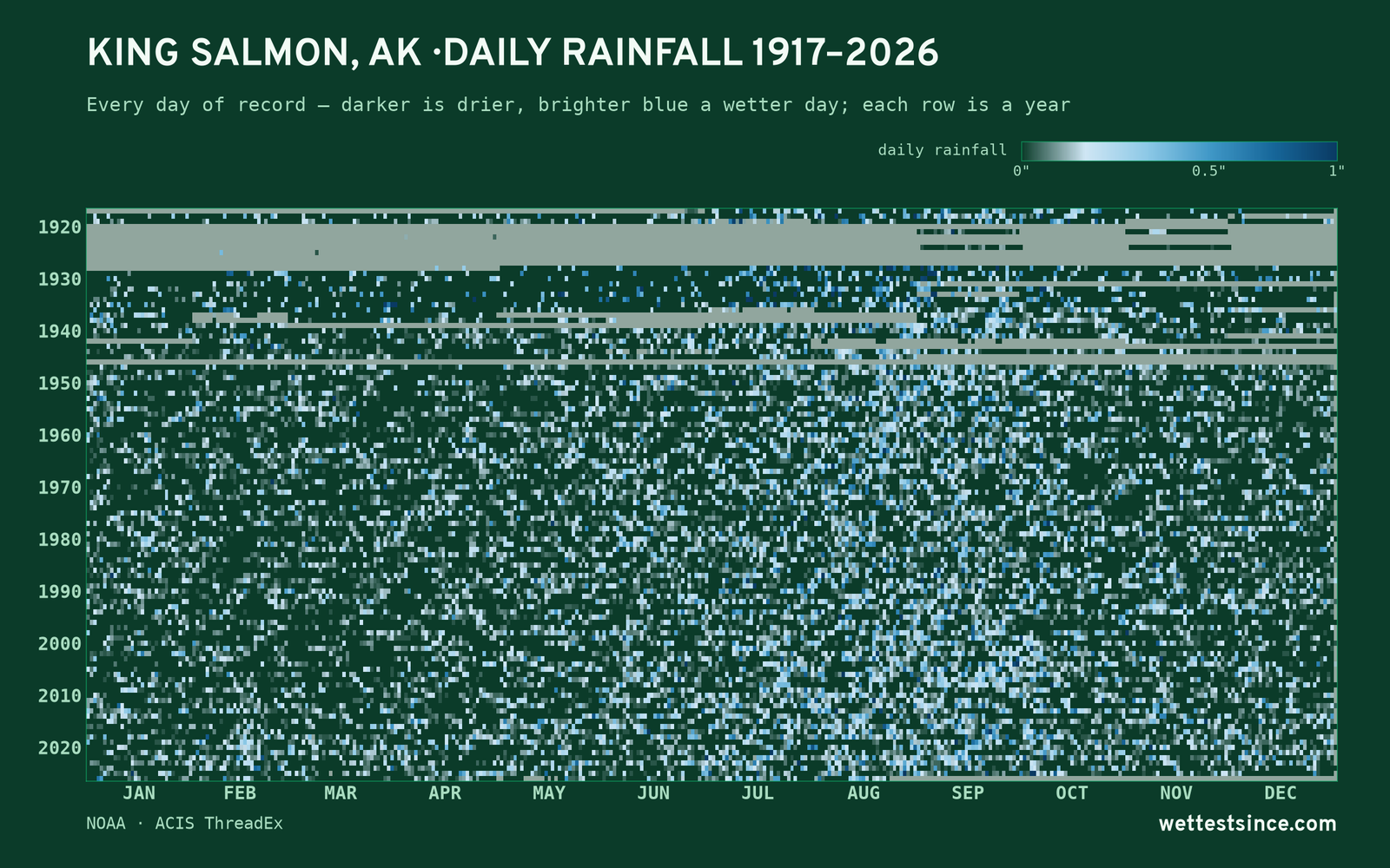 King Salmon, AK — daily rainfall every day on record