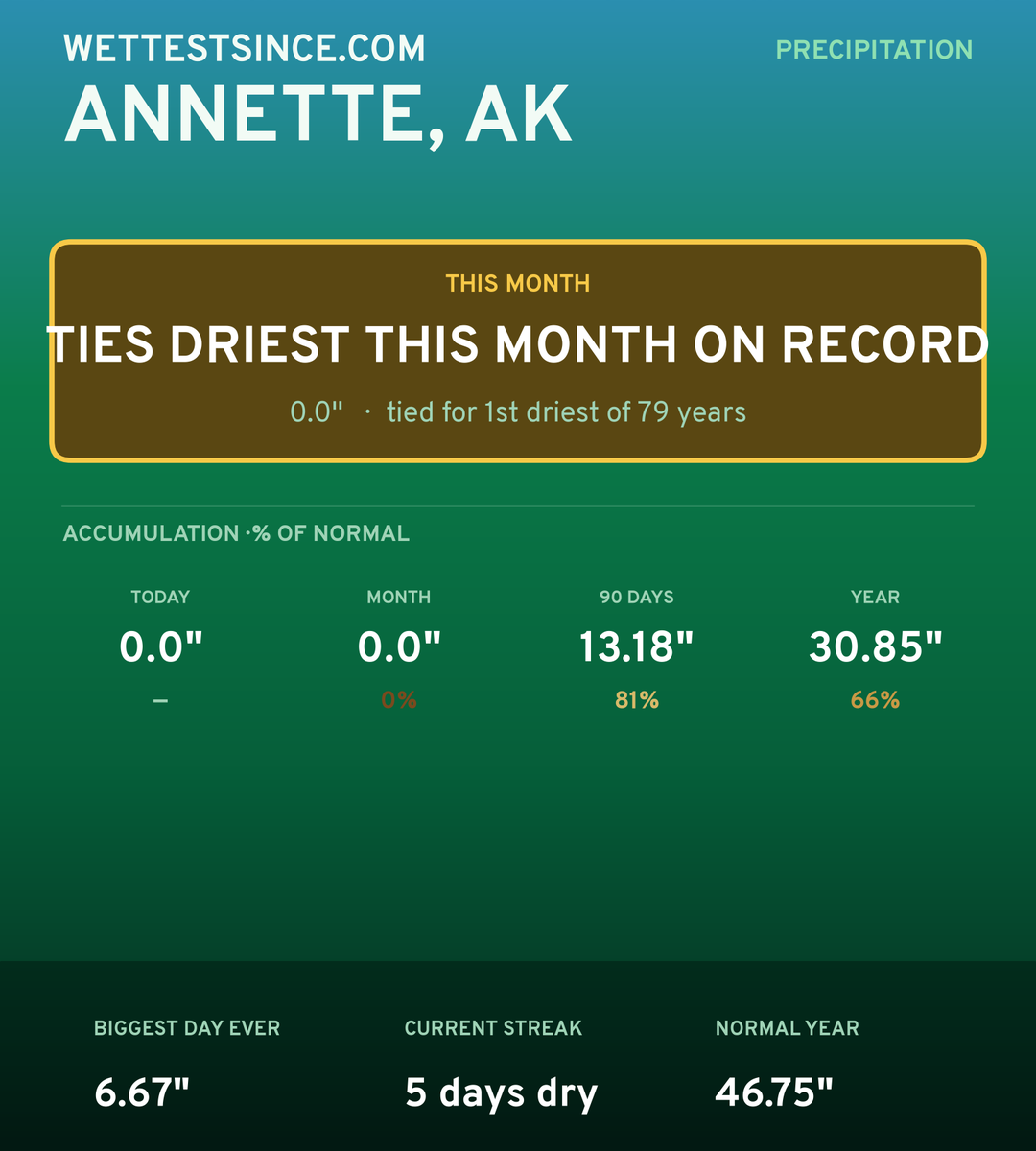 Annette, AK precipitation share card