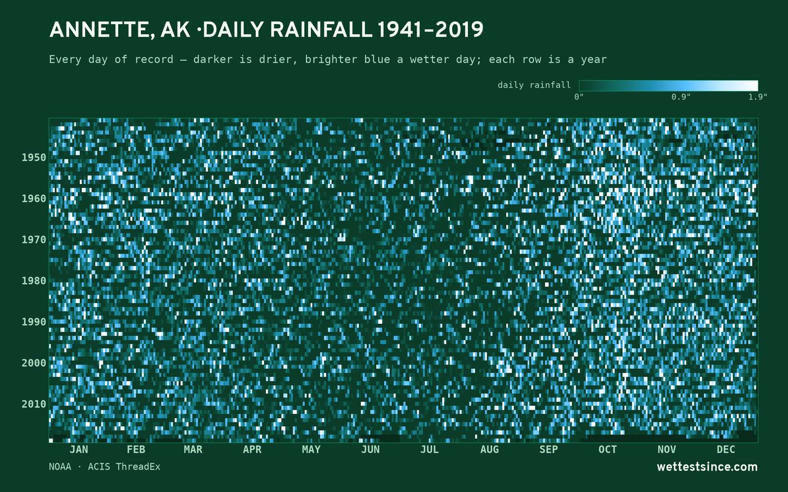 Annette, AK — daily rainfall every day on record