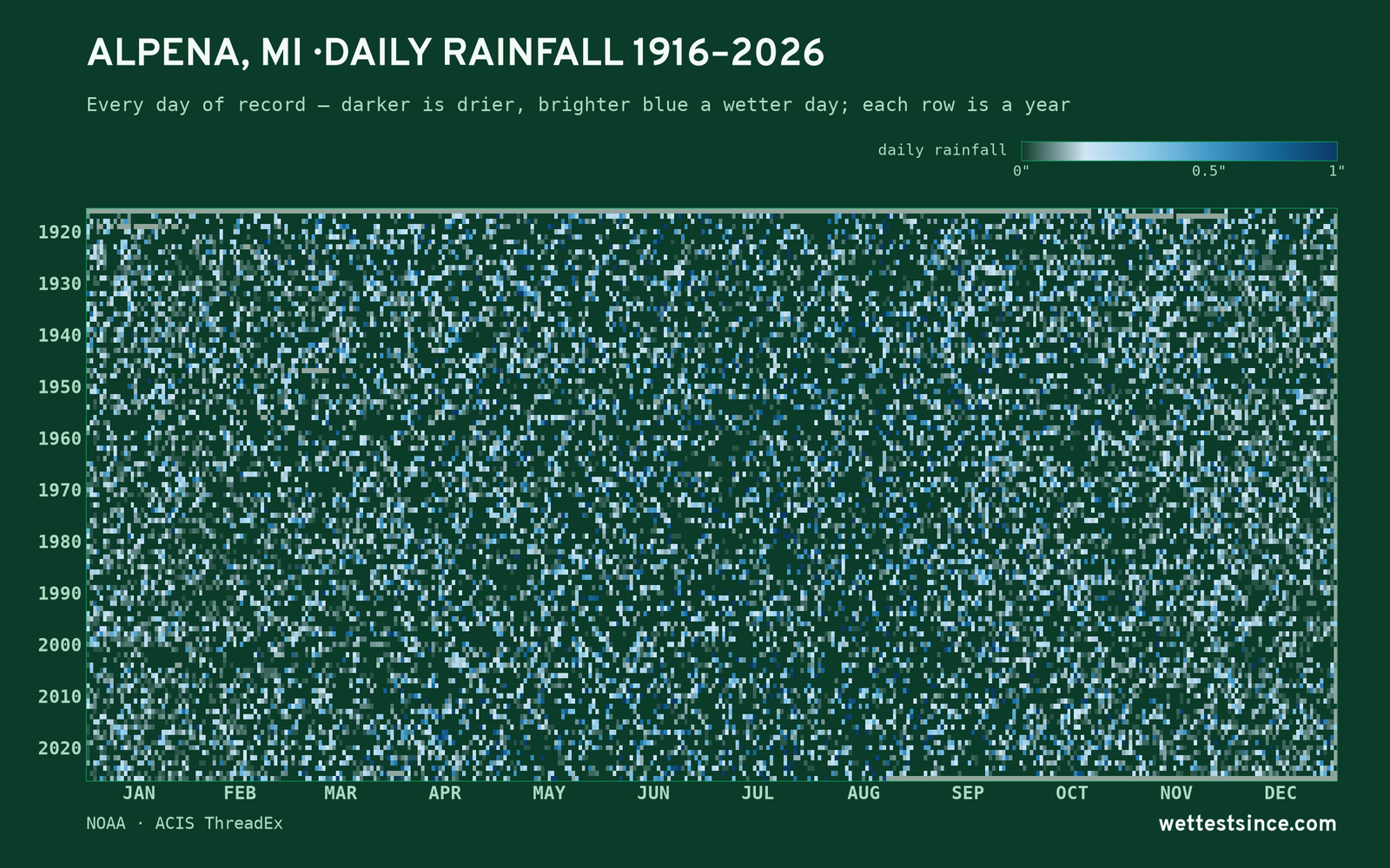 Alpena, MI — daily rainfall every day on record
