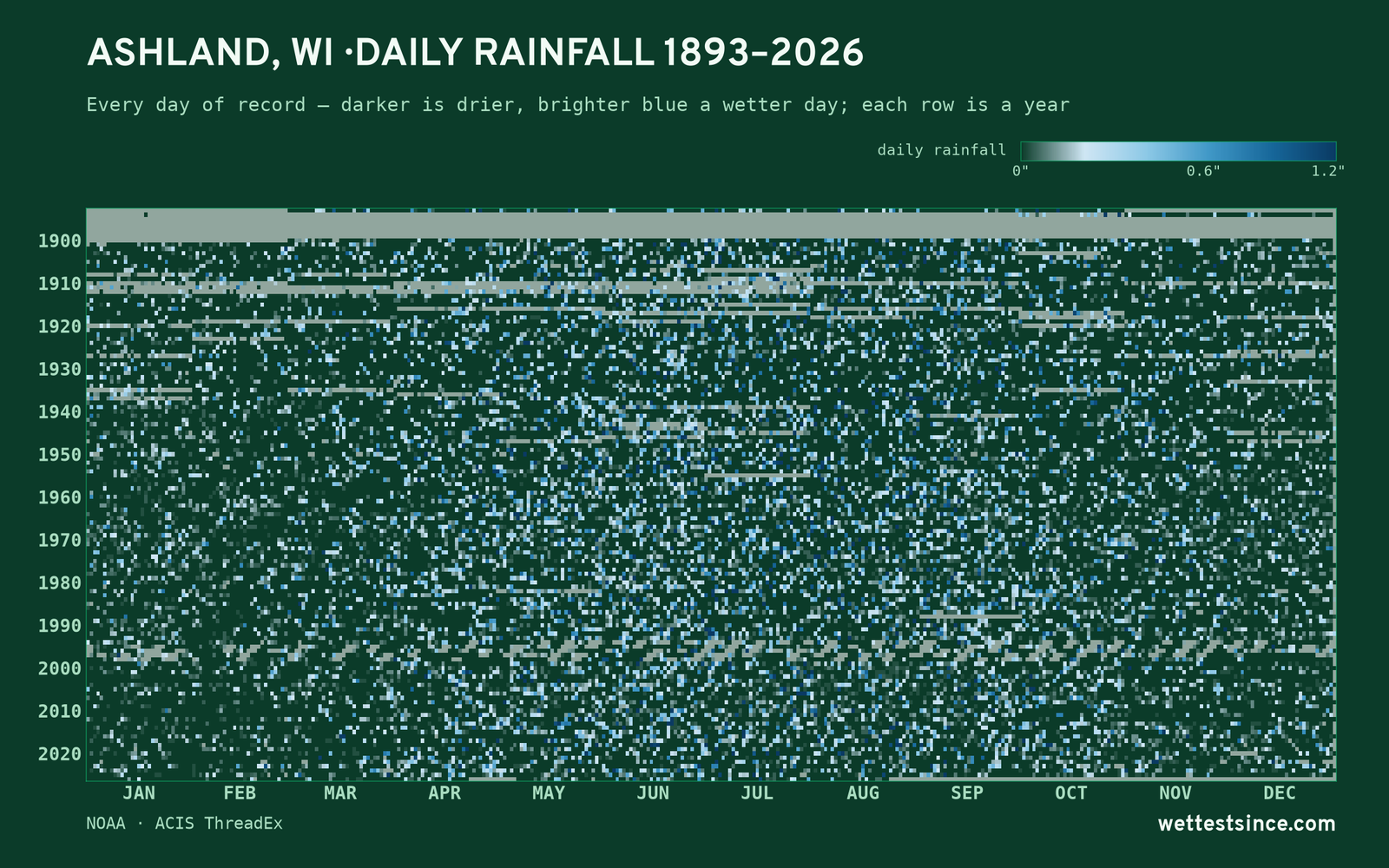 Ashland, WI — daily rainfall every day on record