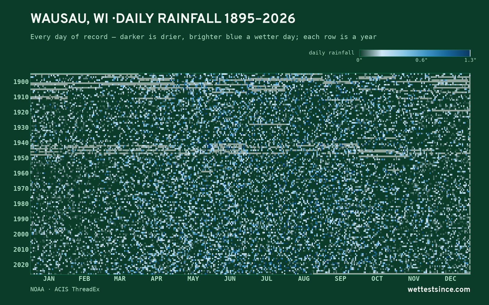 Wausau, WI — daily rainfall every day on record