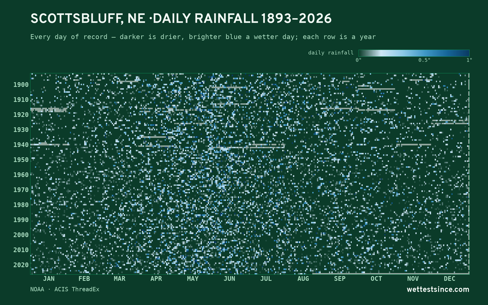 Scottsbluff, NE — daily rainfall every day on record