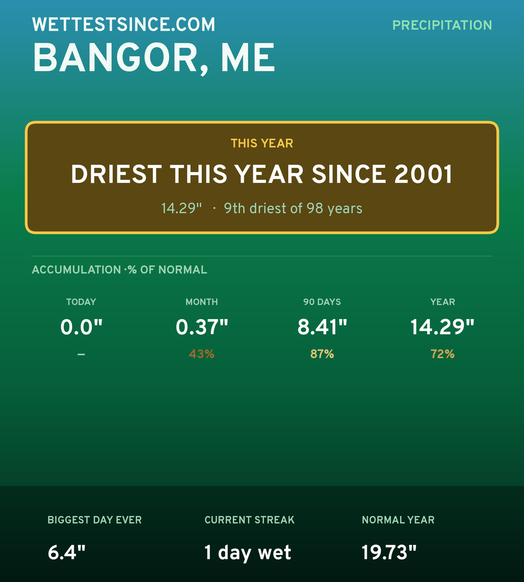 Bangor, ME precipitation share card