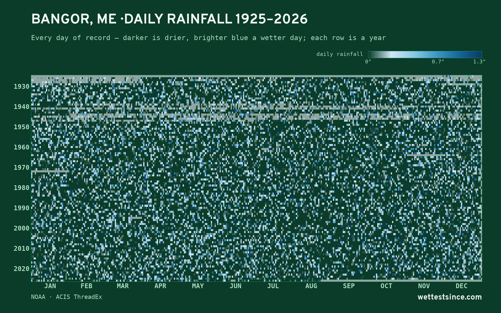 Bangor, ME — daily rainfall every day on record
