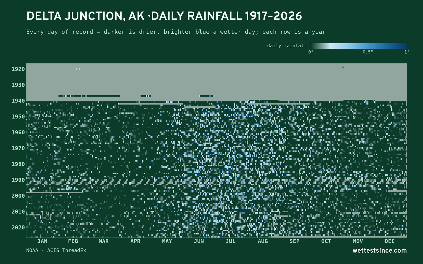 Delta Junction, AK — daily rainfall every day on record