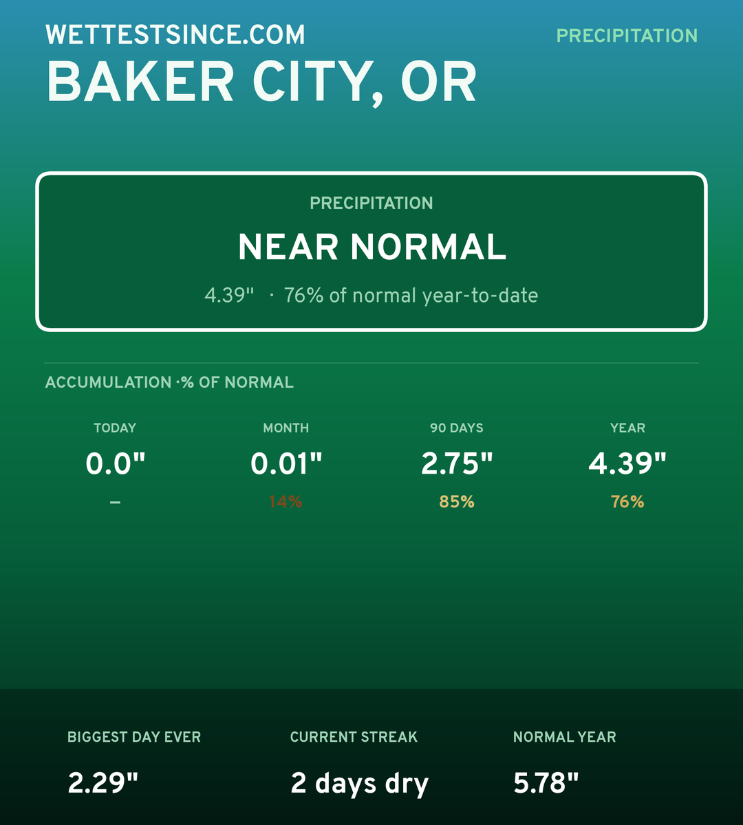 Baker City, OR precipitation share card