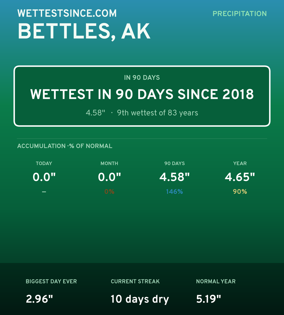 Bettles, AK precipitation share card