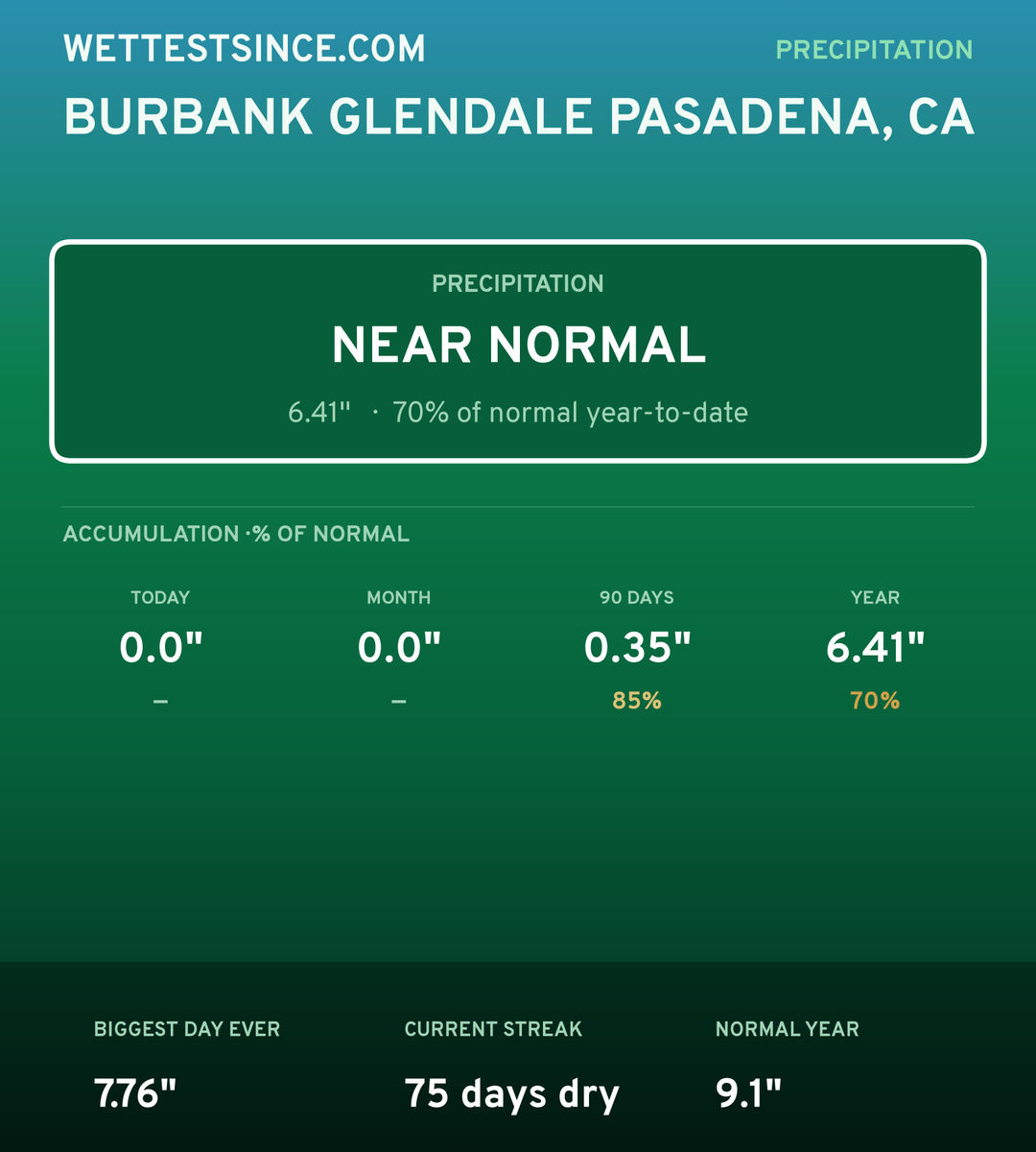 Burbank Glendale Pasadena, CA precipitation share card
