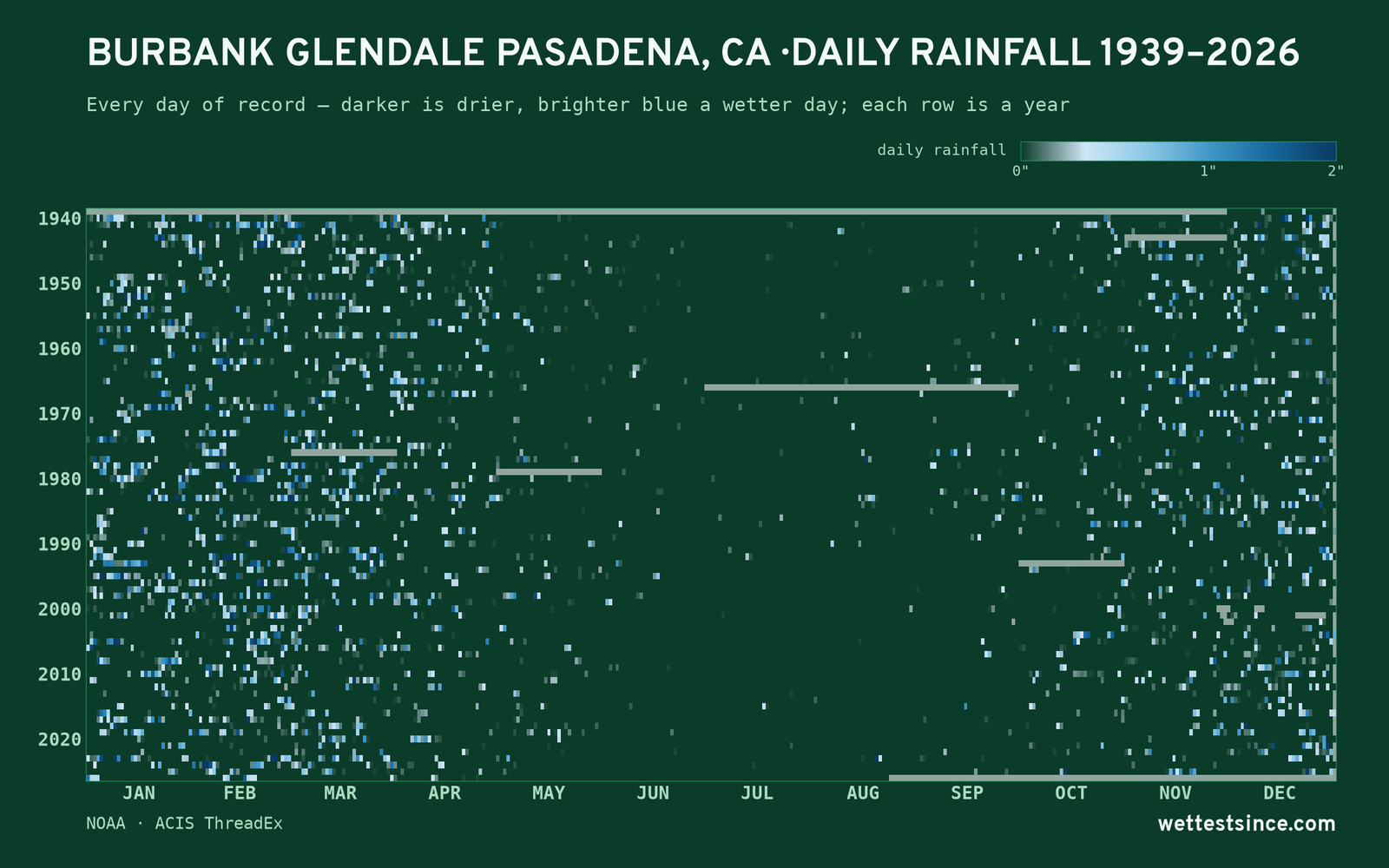 Burbank Glendale Pasadena, CA — daily rainfall every day on record