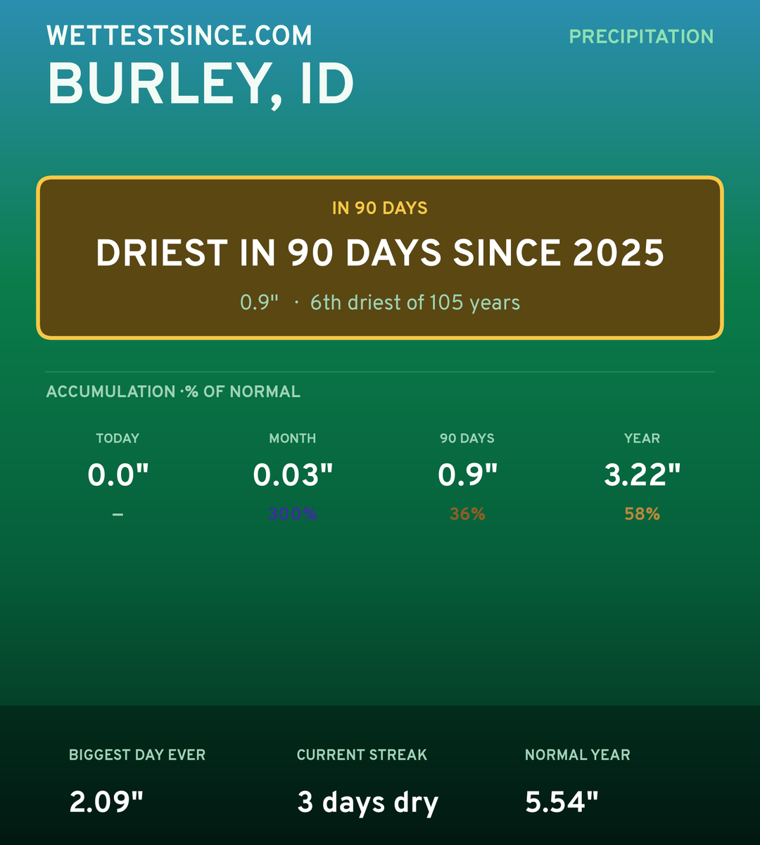 Burley, ID precipitation share card