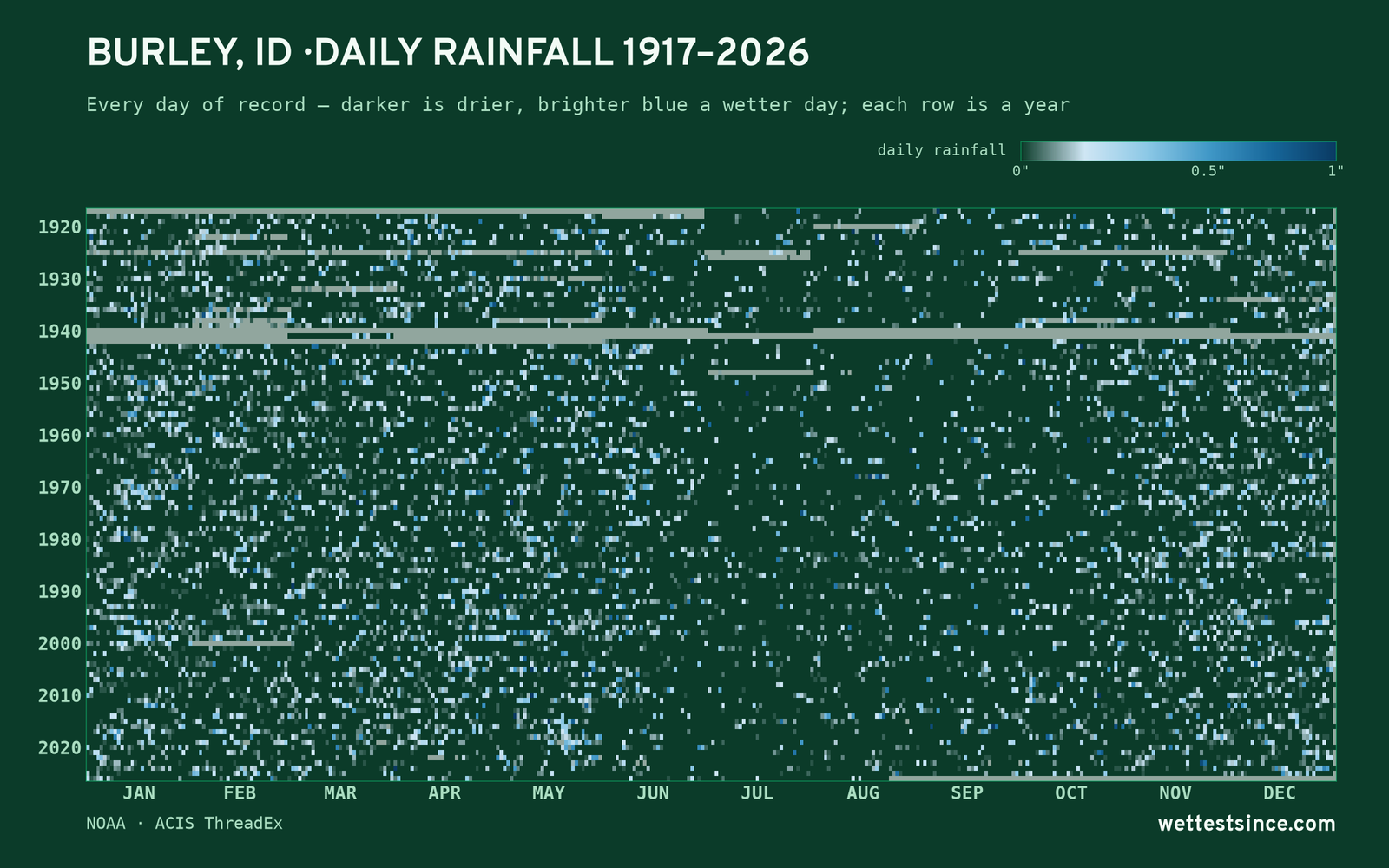 Burley, ID — daily rainfall every day on record