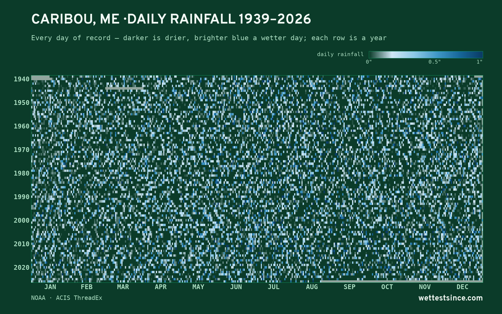 Caribou, ME — daily rainfall every day on record