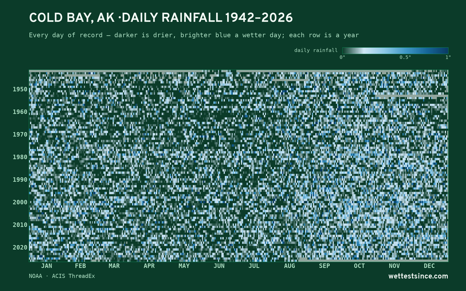 Cold Bay, AK — daily rainfall every day on record