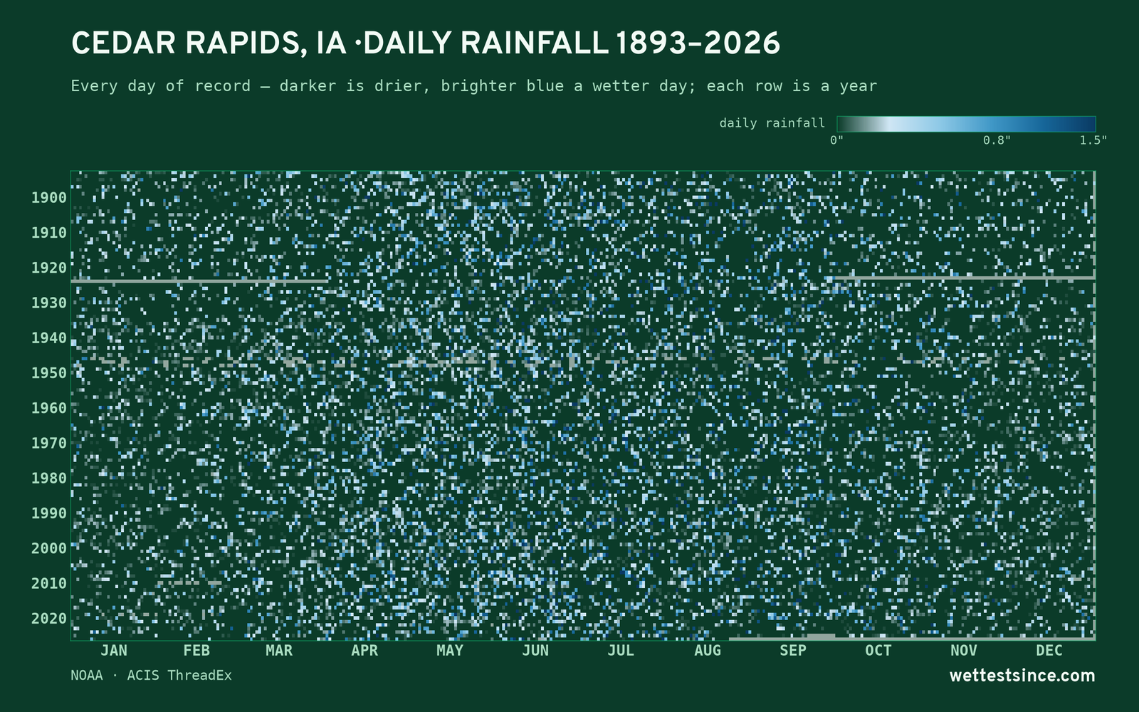 Cedar Rapids, IA — daily rainfall every day on record