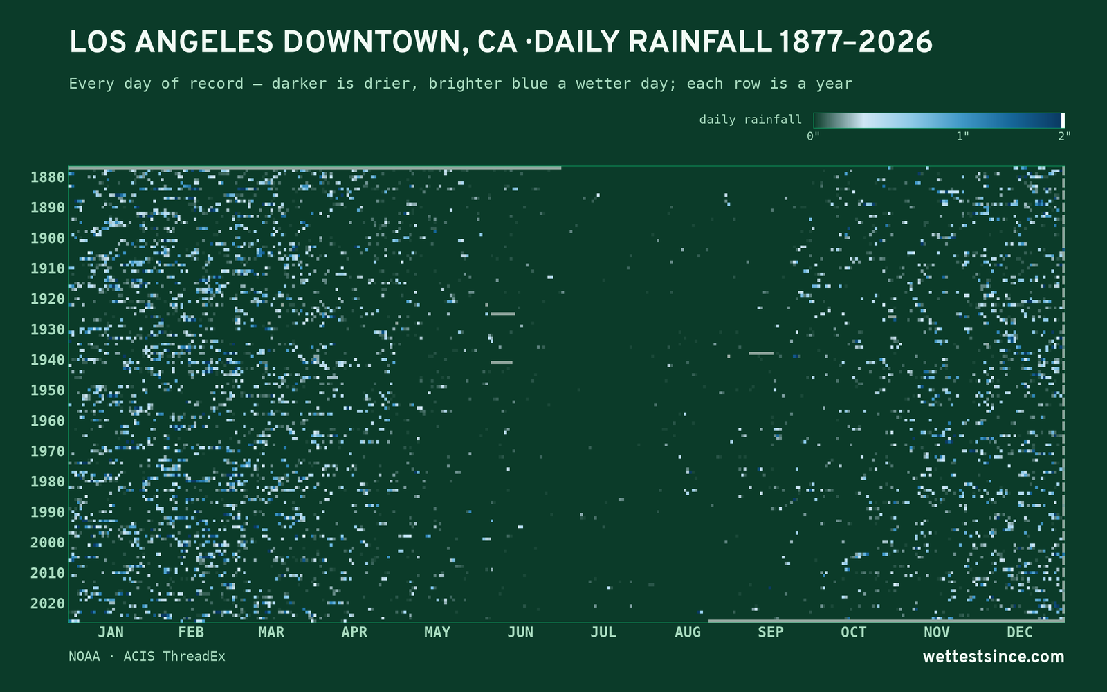 Los Angeles Downtown, CA — daily rainfall every day on record