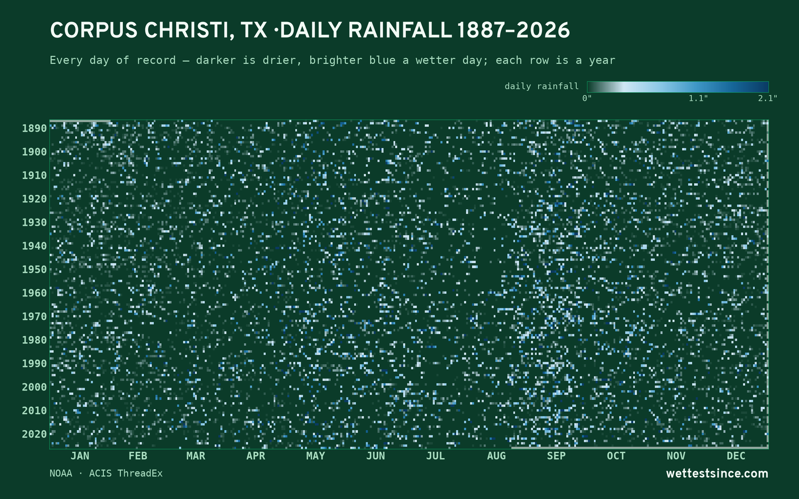 Corpus Christi, TX — daily rainfall every day on record