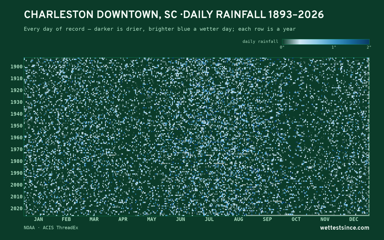 Charleston Downtown, SC — daily rainfall every day on record