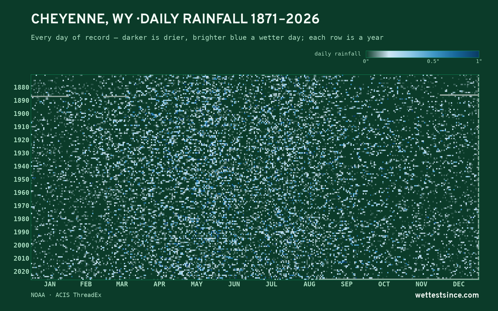 Cheyenne, WY — daily rainfall every day on record