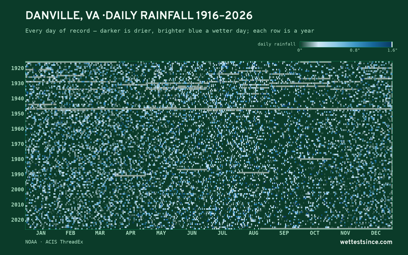 Danville, VA — daily rainfall every day on record