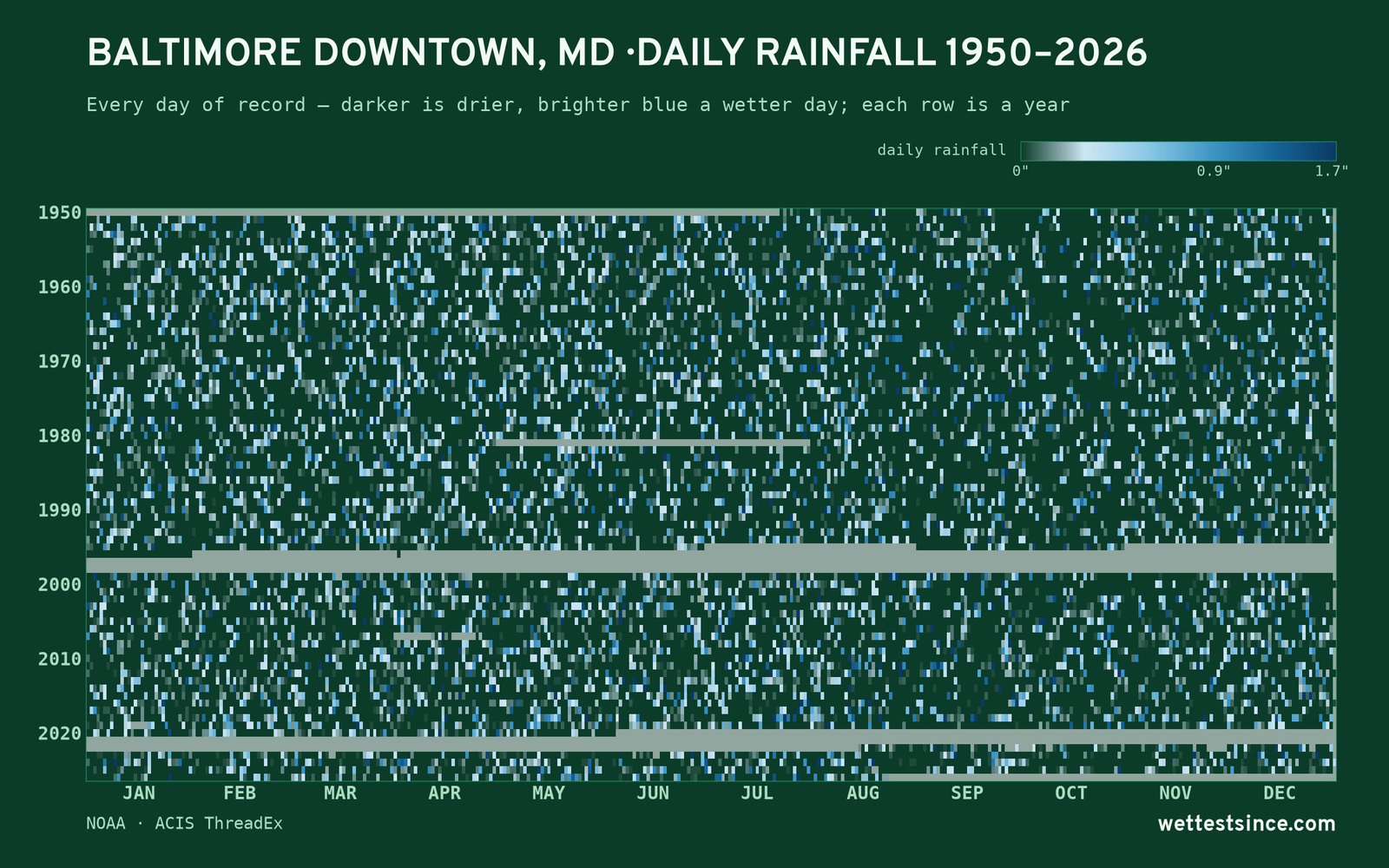 Baltimore Downtown, MD — daily rainfall every day on record