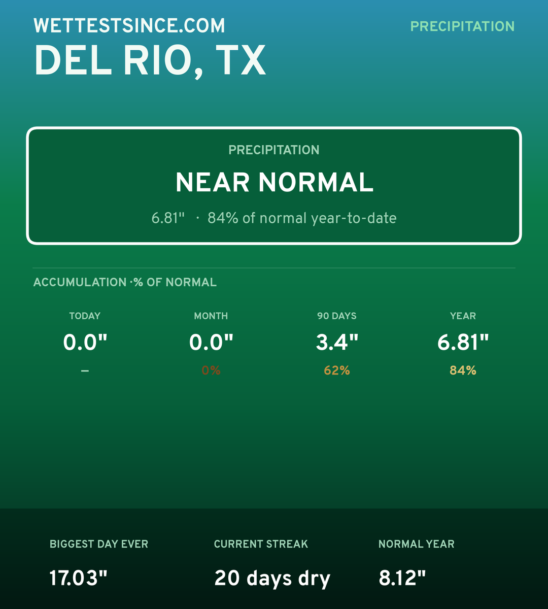 Del Rio, TX precipitation share card