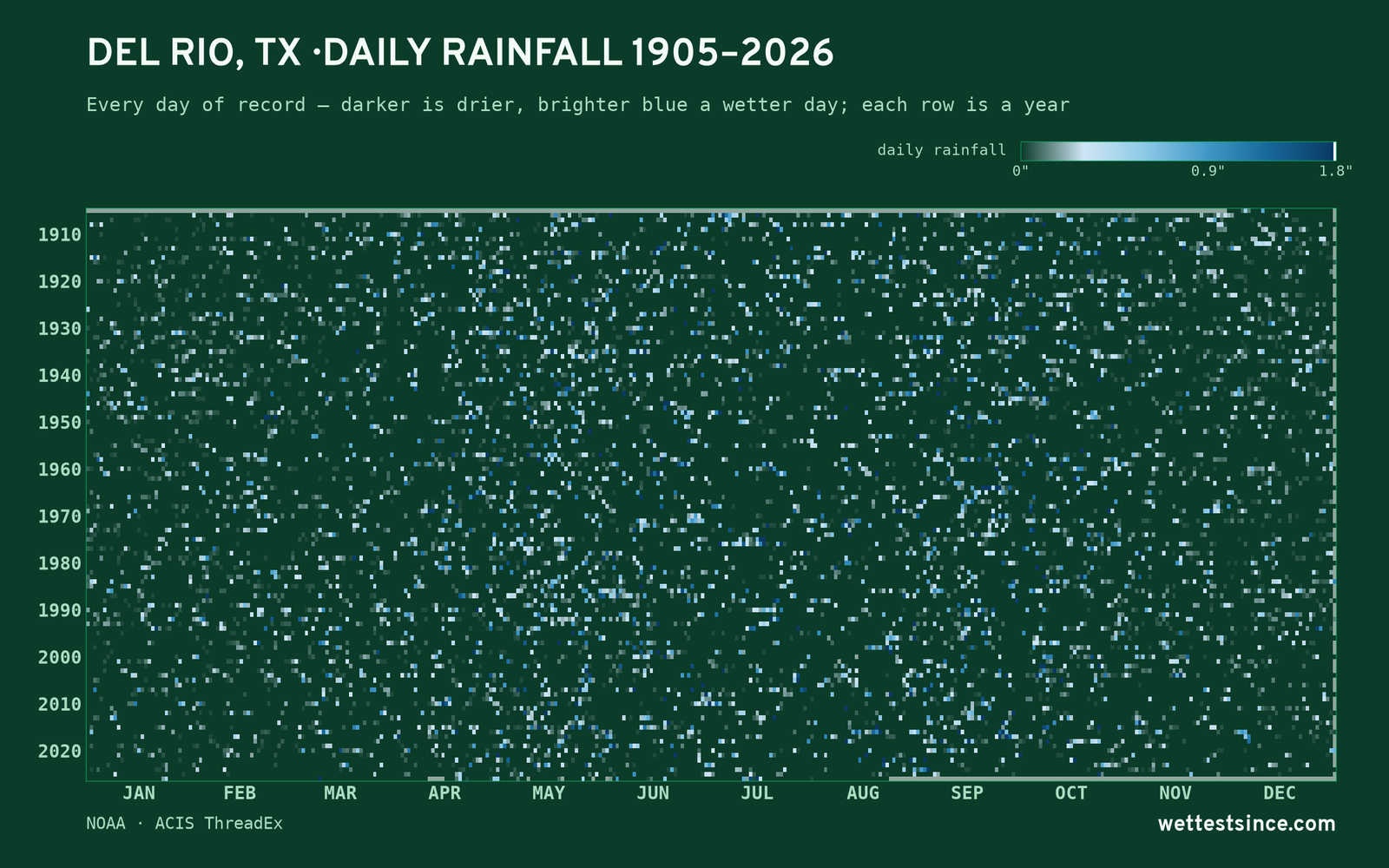 Del Rio, TX — daily rainfall every day on record
