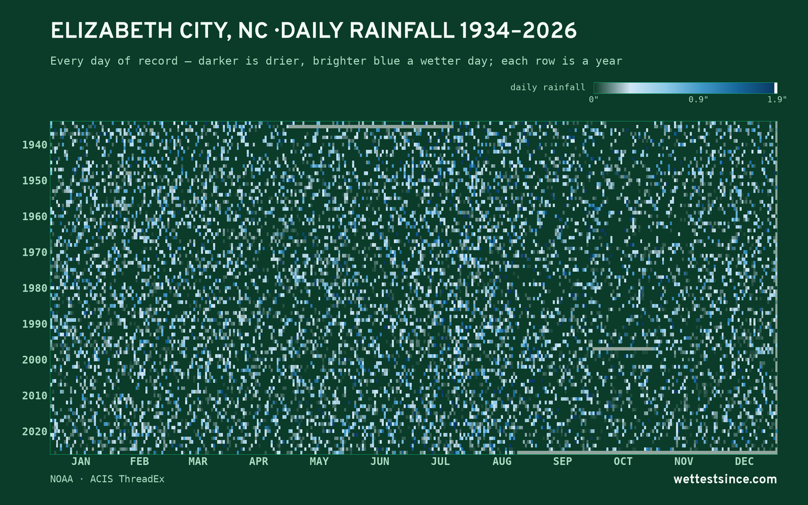 Elizabeth City, NC — daily rainfall every day on record