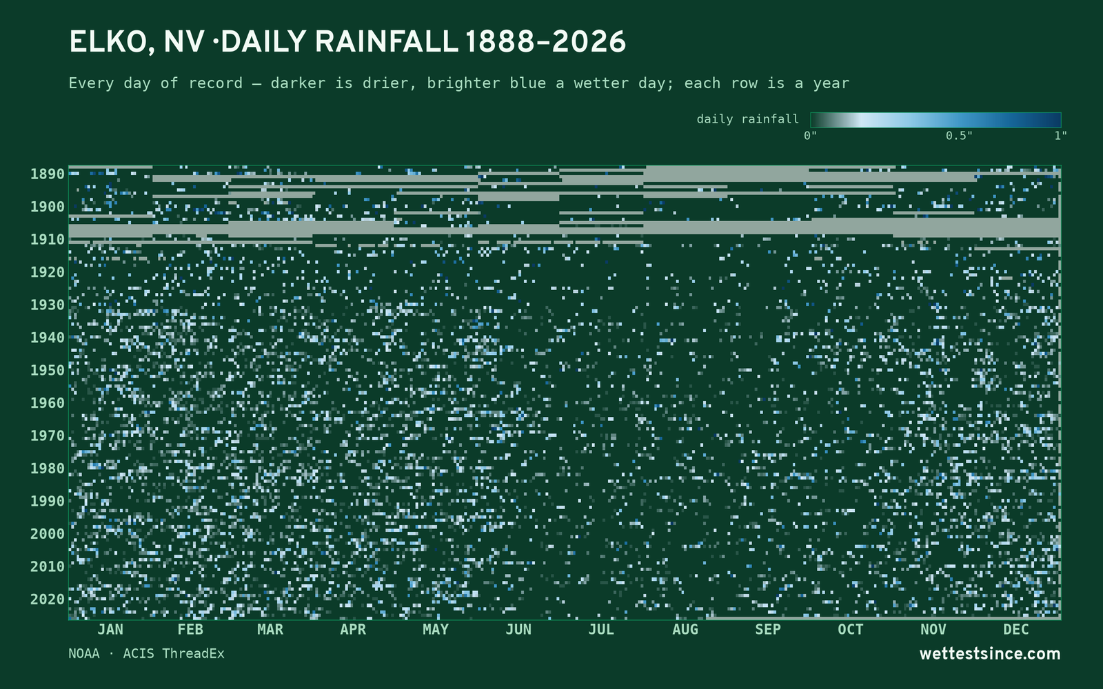 Elko, NV — daily rainfall every day on record