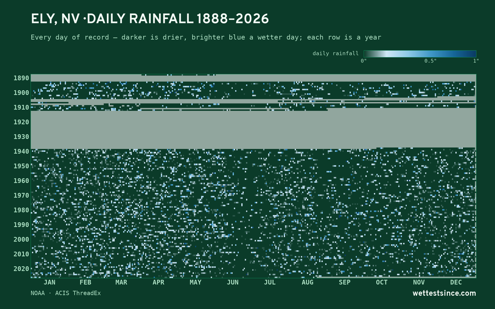 Ely, NV — daily rainfall every day on record