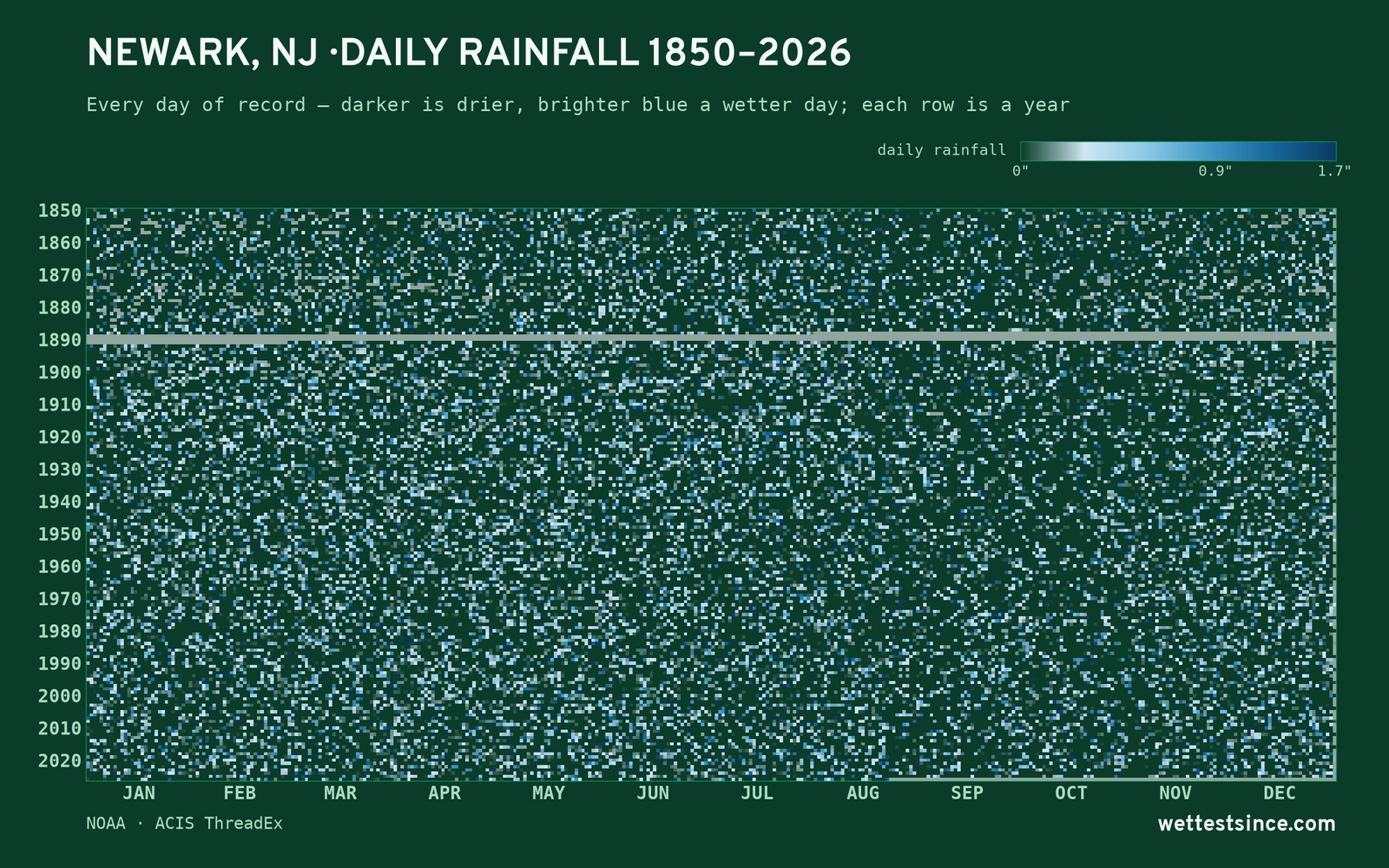Newark, NJ — daily rainfall every day on record