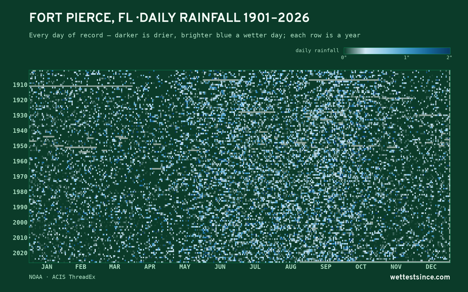 Fort Pierce, FL — daily rainfall every day on record