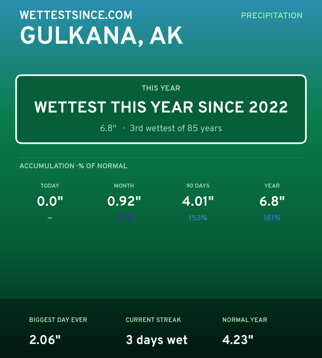 Gulkana, AK precipitation share card