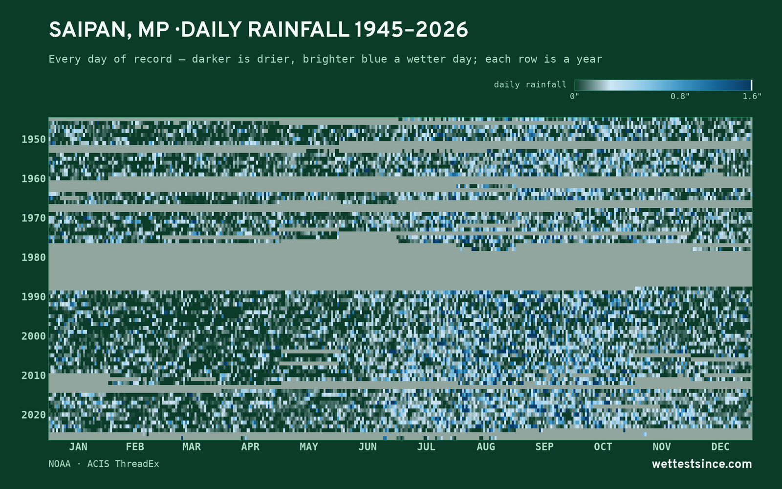 Saipan, MP — daily rainfall every day on record