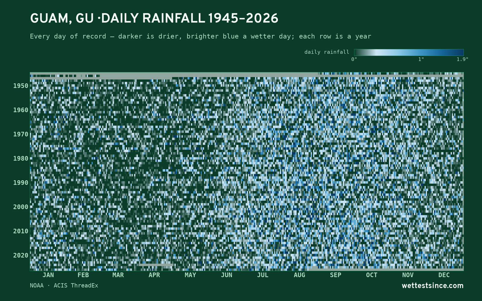 Guam, GU — daily rainfall every day on record