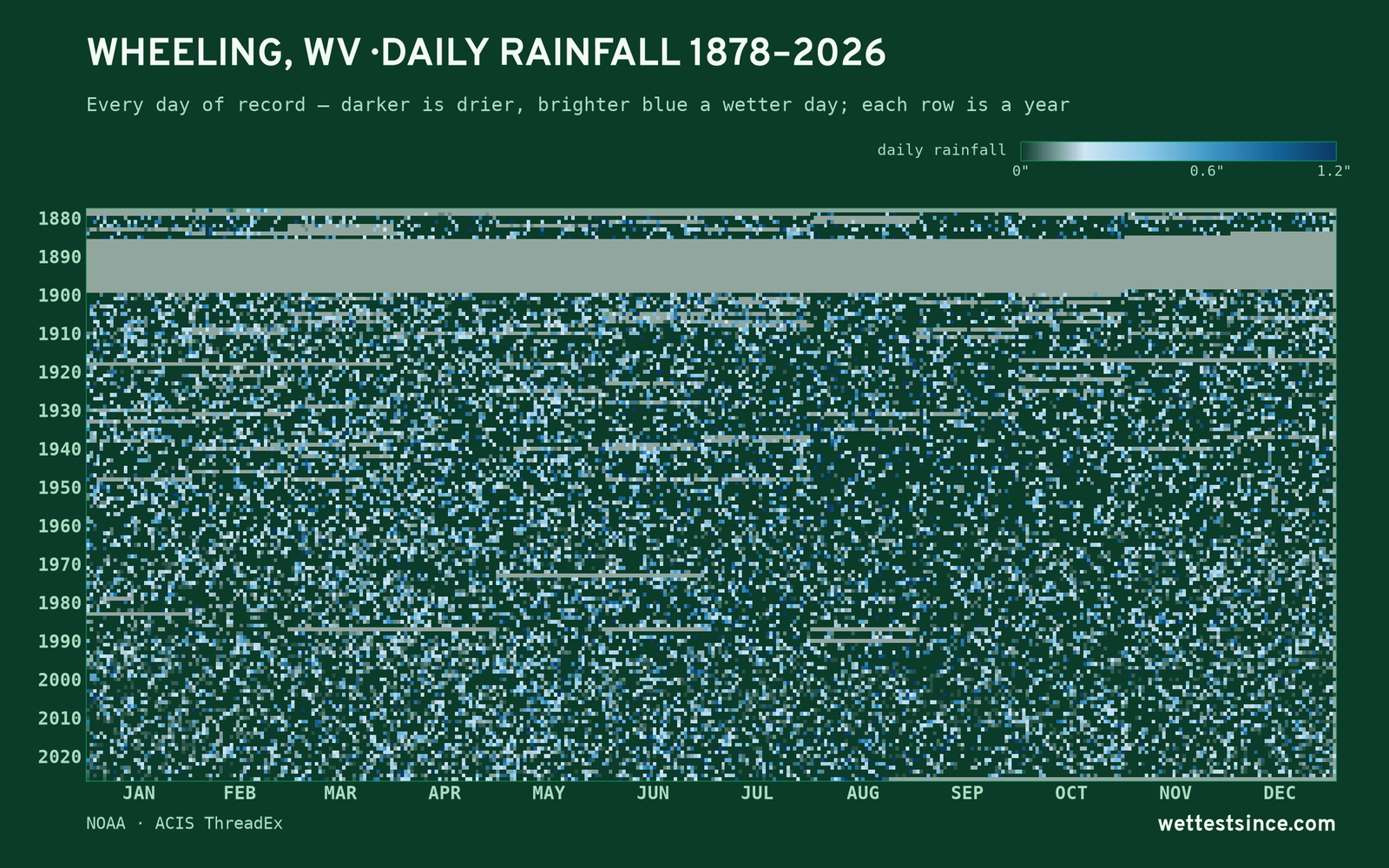 Wheeling, WV — daily rainfall every day on record