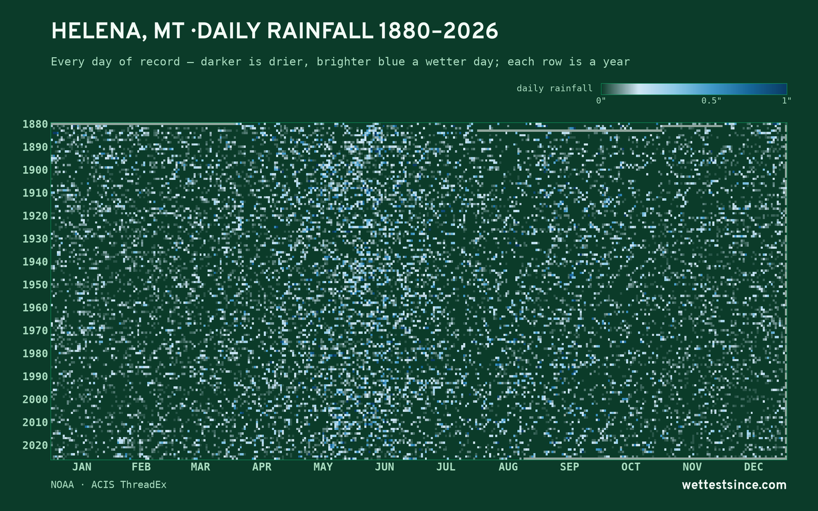 Helena, MT — daily rainfall every day on record