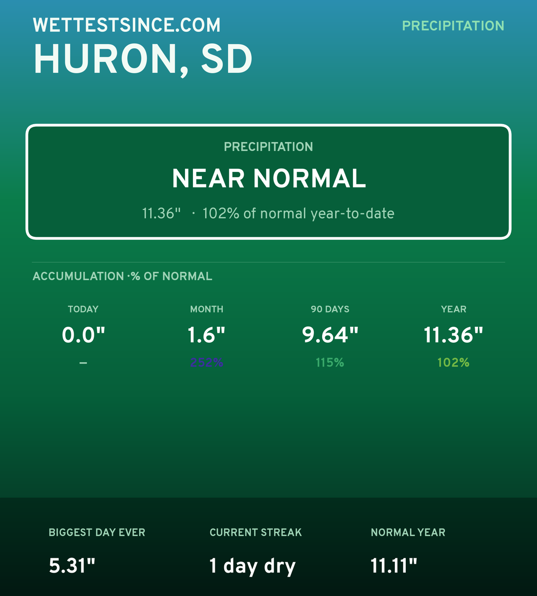 Huron, SD precipitation share card