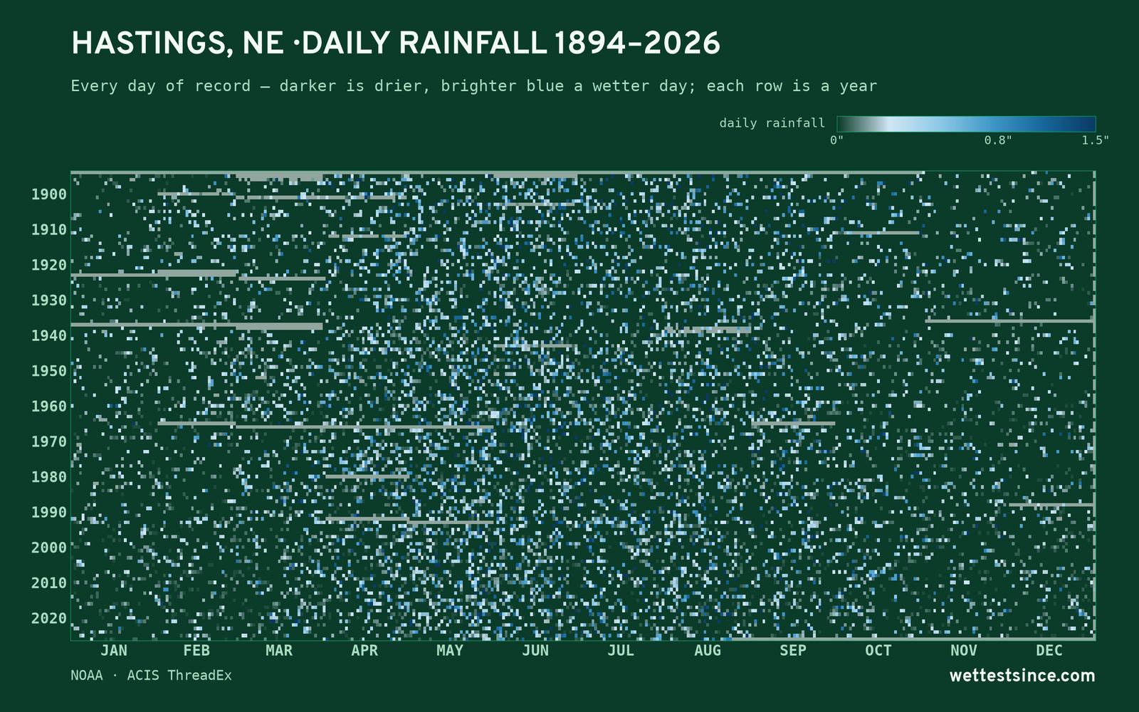 Hastings, NE — daily rainfall every day on record