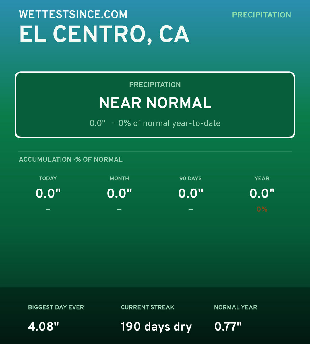 El Centro, CA precipitation share card