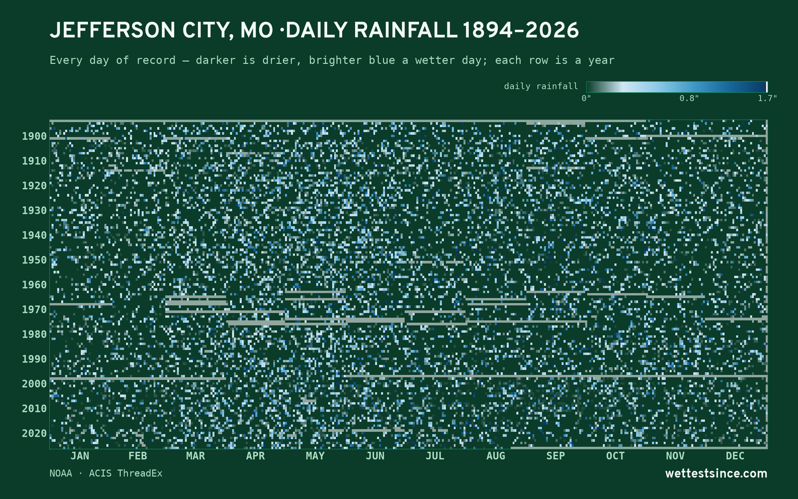 Jefferson City, MO — daily rainfall every day on record