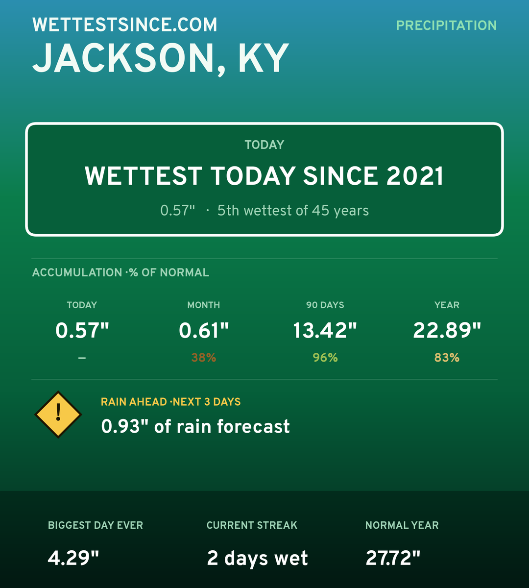 Jackson, KY precipitation share card