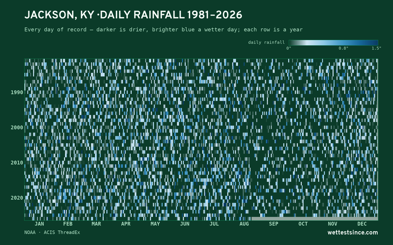 Jackson, KY — daily rainfall every day on record