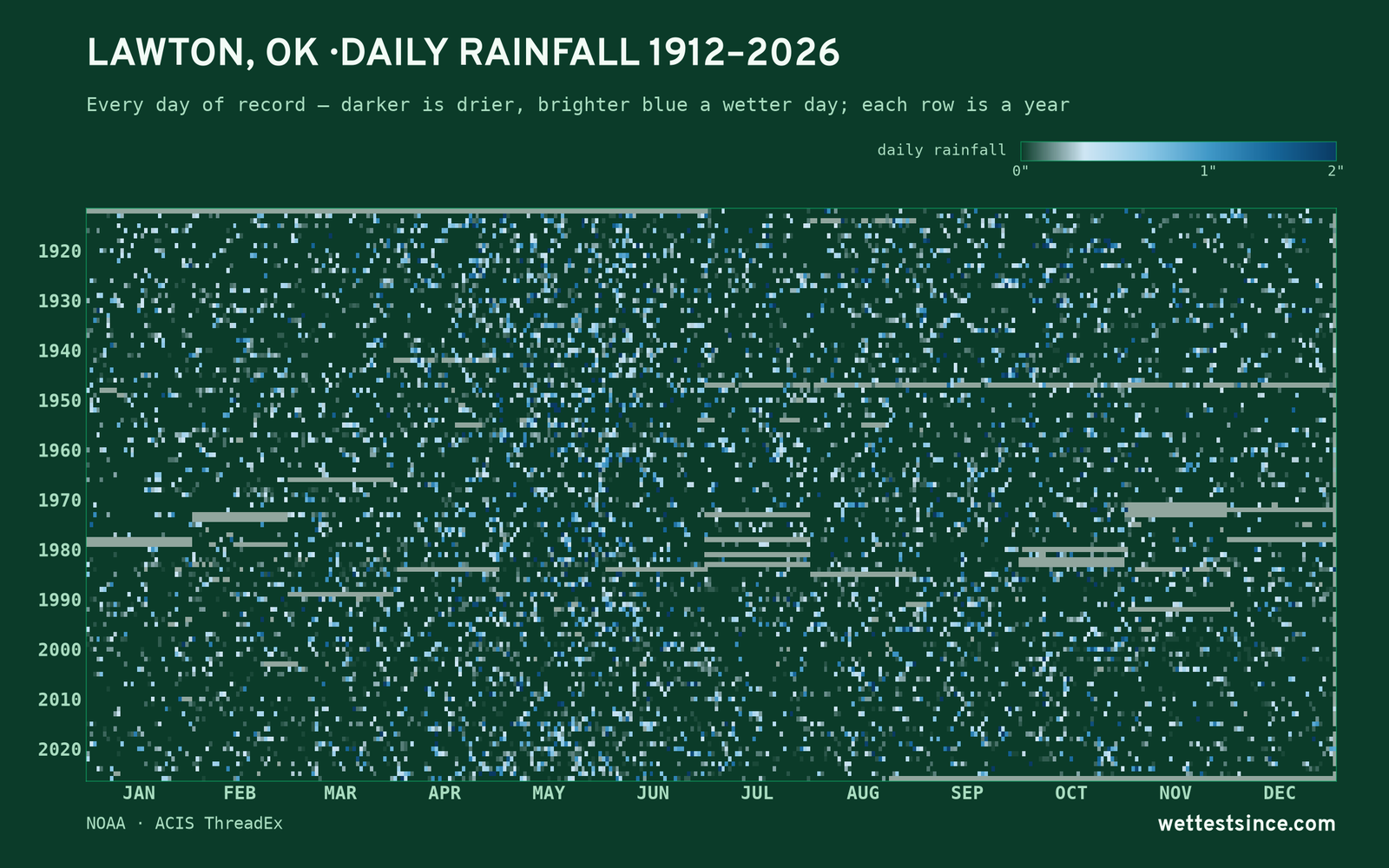 Lawton, OK — daily rainfall every day on record