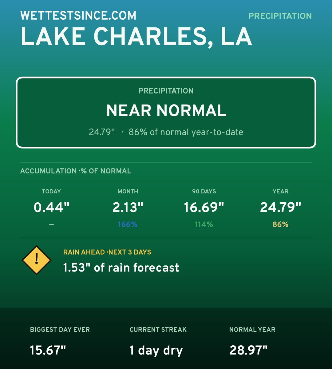 Lake Charles, LA precipitation share card