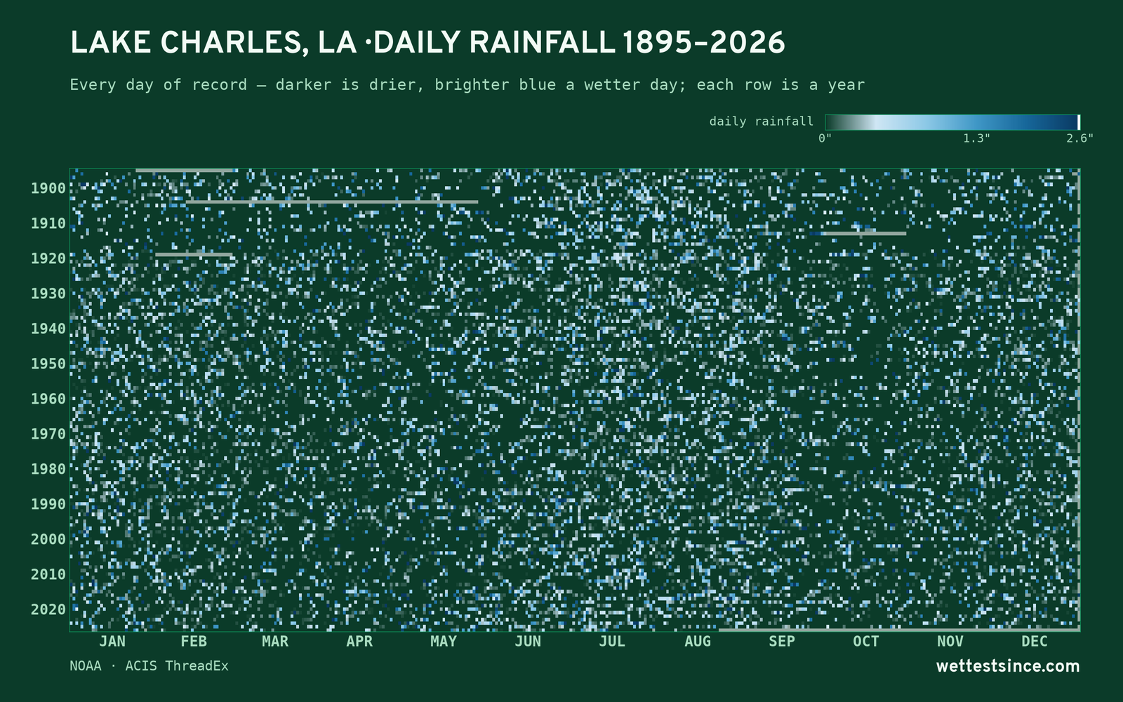 Lake Charles, LA — daily rainfall every day on record