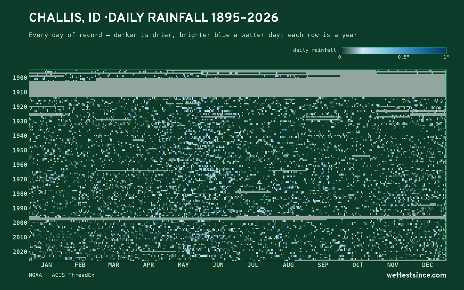 Challis, ID — daily rainfall every day on record