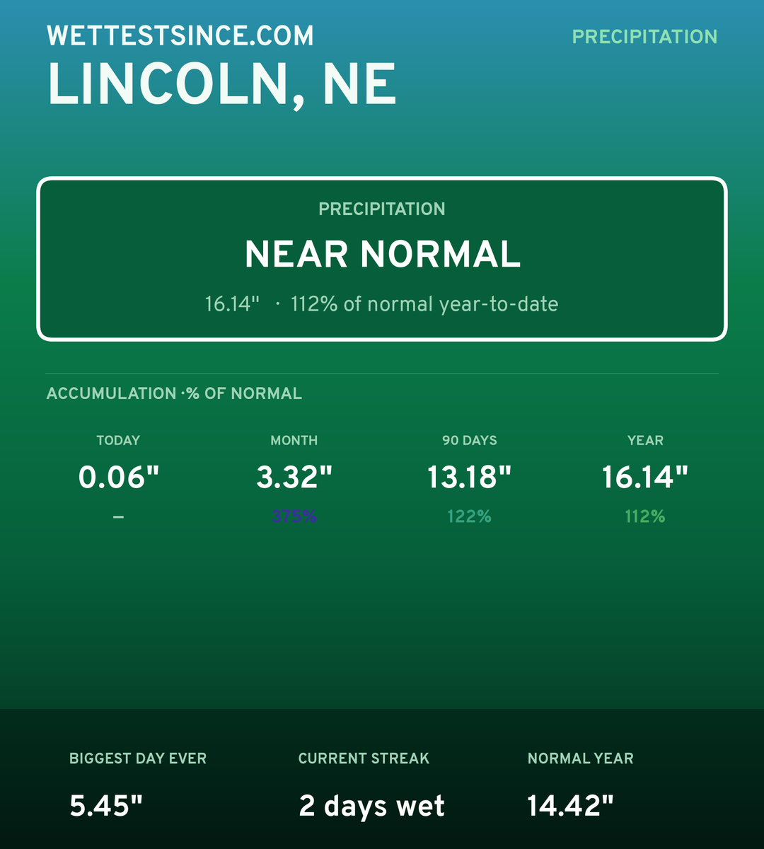 Lincoln, NE precipitation share card