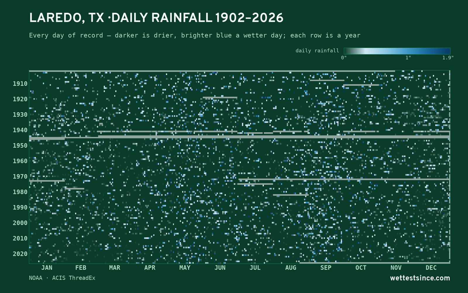 Laredo, TX — daily rainfall every day on record